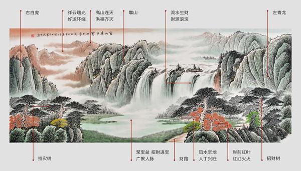 全系列國畫風水山水畫剖析圖 讓你讀懂中國風水