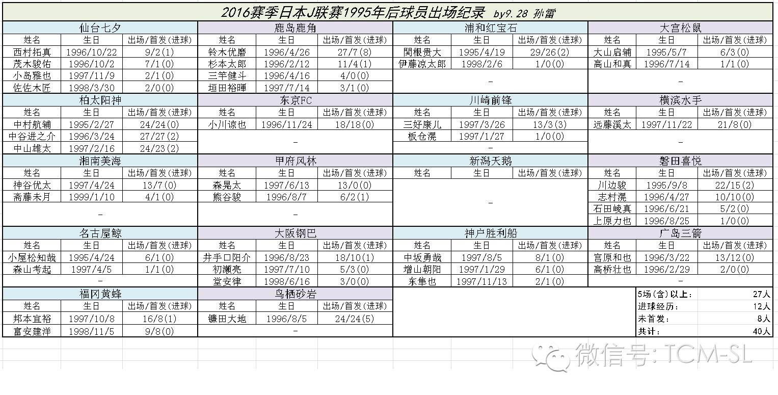 中超外援孙雷什么关系(上个赛季空缺的中超新人奖，今年会是什么情况？)