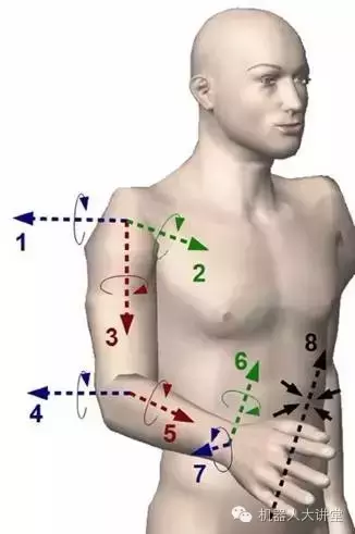 你真的懂这是几轴吗？还是先从自由度学起吧，一篇文章全搞懂