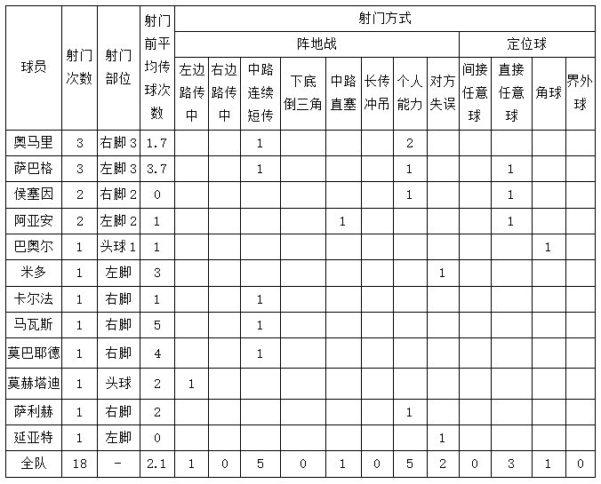 叙利亚防守强悍(帮国足冲世界杯的秘笈！进攻单一防守坚韧——叙利亚队技战术全解)