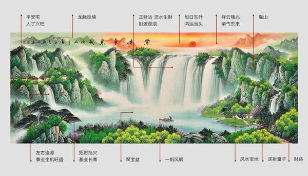 岂不是很好招财进宝必备 雨石山水画作品《宝地生金》金木