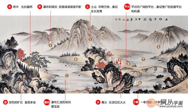 全系列国画风水山水画剖析图 让你读懂中国风水