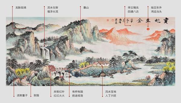 赵永江六尺《五行昌隆图》这幅山水画是融入了五行金木水火土的元素