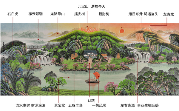 2022年最好旺財山水風景圖片風水圖解100例