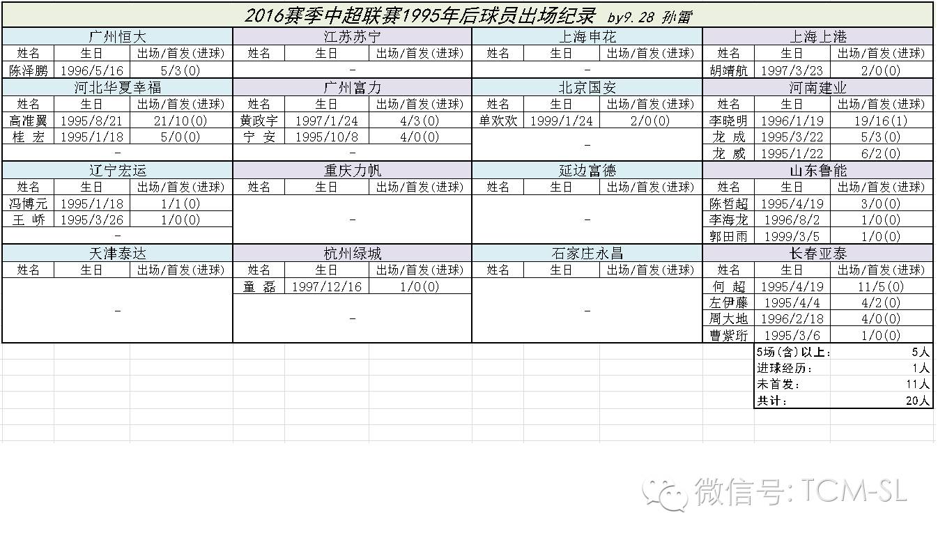 中超外援孙雷什么关系(上个赛季空缺的中超新人奖，今年会是什么情况？)