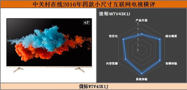 什么播放器可以看德甲(10.1倾情巨献！四款43吋互联网TV横评)