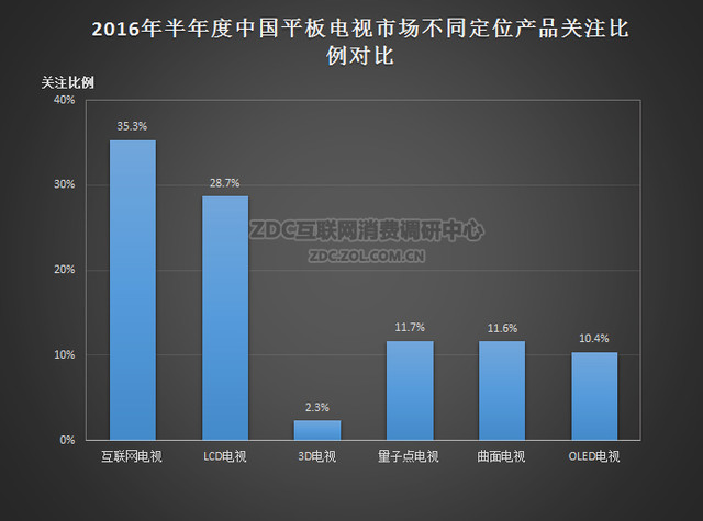 什么播放器可以看德甲(10.1倾情巨献！四款43吋互联网TV横评)