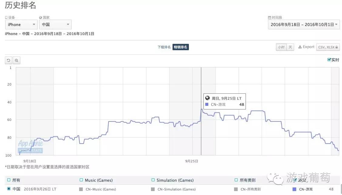 奇葩的游戏市场：它们都是如何“蹭”上位的？游戏葡萄