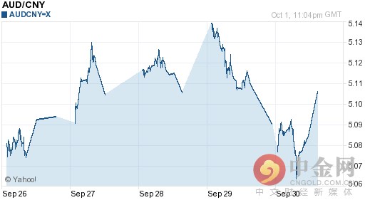 2016年10月02日澳元对人民币今日汇率一览表
