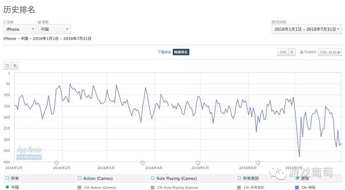 奇葩的游戏市场：它们都是如何“蹭”上位的？｜游戏葡萄