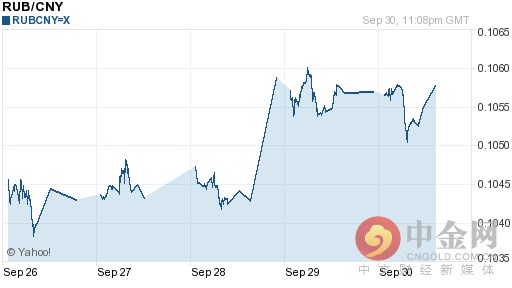 卢布对人民币汇率今日汇率：10月01日卢布对人民币汇率一览表