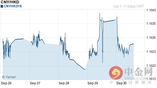 人民币对港币汇率今日汇率：10月02日人民币对港币汇率一览表