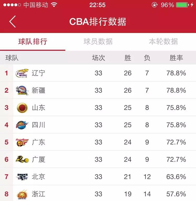 cba为什么要放鞭炮(帕戈，牛逼！诸暨球迷真给力！广厦赛前放鞭炮，又是什么梗？)