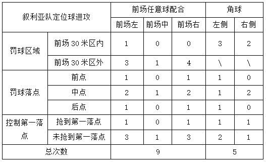 叙利亚防守强悍(帮国足冲世界杯的秘笈！进攻单一防守坚韧——叙利亚队技战术全解)