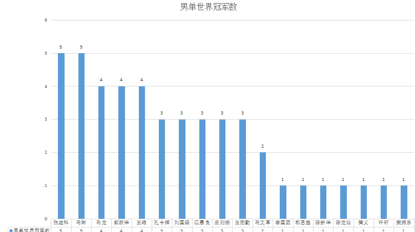 樊振东19岁世界杯(19岁樊振东斩获自己的第一个世界杯单打冠军，冠军之路才刚开始)