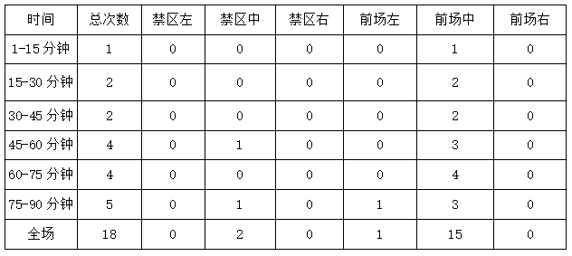 叙利亚防守强悍(帮国足冲世界杯的秘笈！进攻单一防守坚韧——叙利亚队技战术全解)