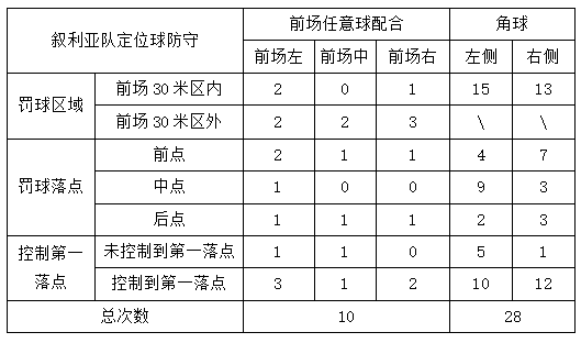 叙利亚防守强悍(帮国足冲世界杯的秘笈！进攻单一防守坚韧——叙利亚队技战术全解)