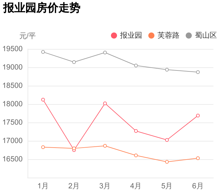 均价是给外行人看的，内行人都看这些，报业园小区评测