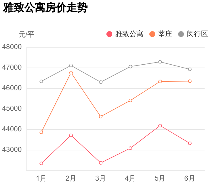 总价不到369万，能在闵行区买什么样的房子？雅致公寓小区评测