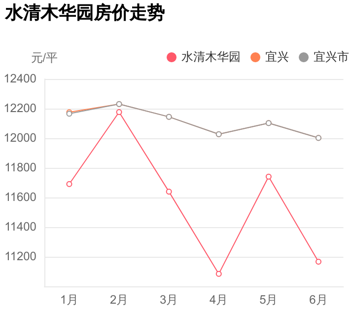 水清木华园,