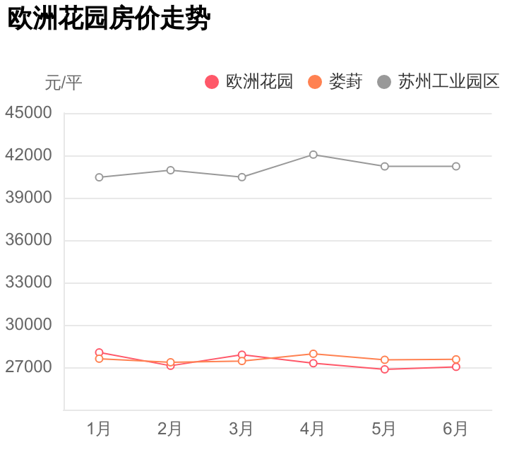 娄葑实小 金益校区周边，总价不到272万？欧洲花园小区评测