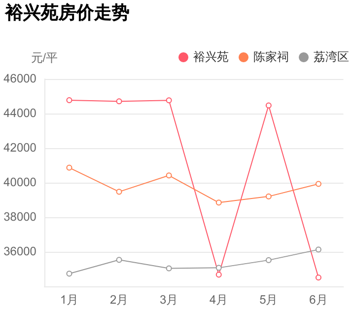 首付103万，入手荔湾区陈家祠两居室值不值？裕兴苑小区点评