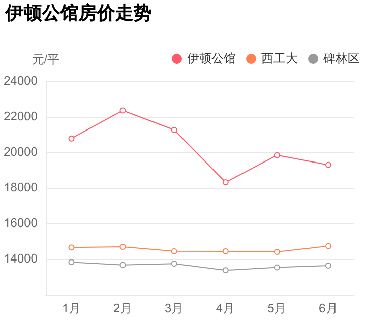 碑林区西工大，首付57万能买么？伊顿公馆踩盘