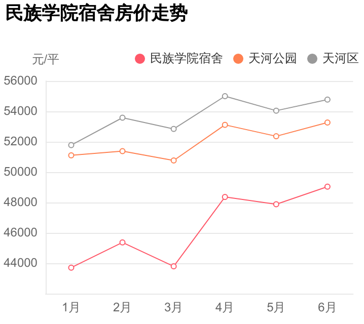 临近棠下小学+地铁，总价居然不到256万，民族学院宿舍踩盘