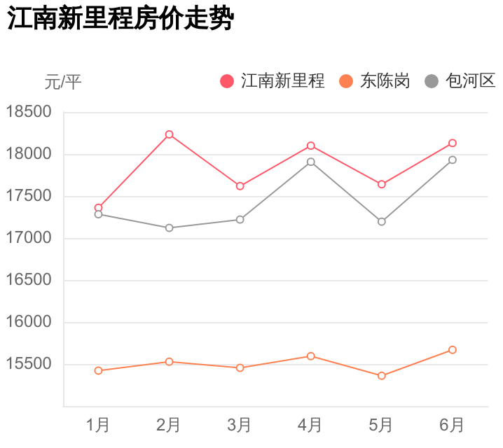 曙光小学周边，总价不到158万？江南新里程小区评测