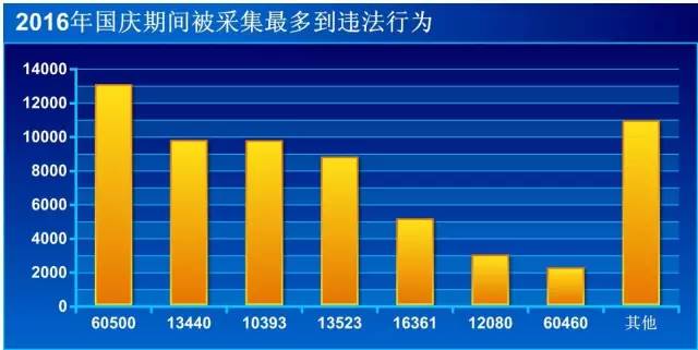 车牌为贵A、贵B......贵J 的车主速速扩散！国庆自驾交通违法怎么查？如果违法了咋处理？