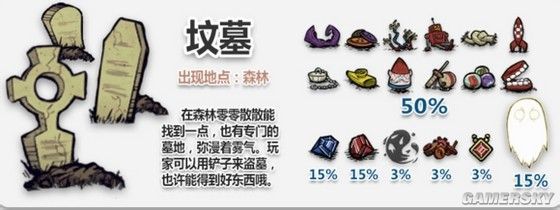 《饥荒》食谱推荐生存技巧及四季BOSS打法 饥荒新手攻略