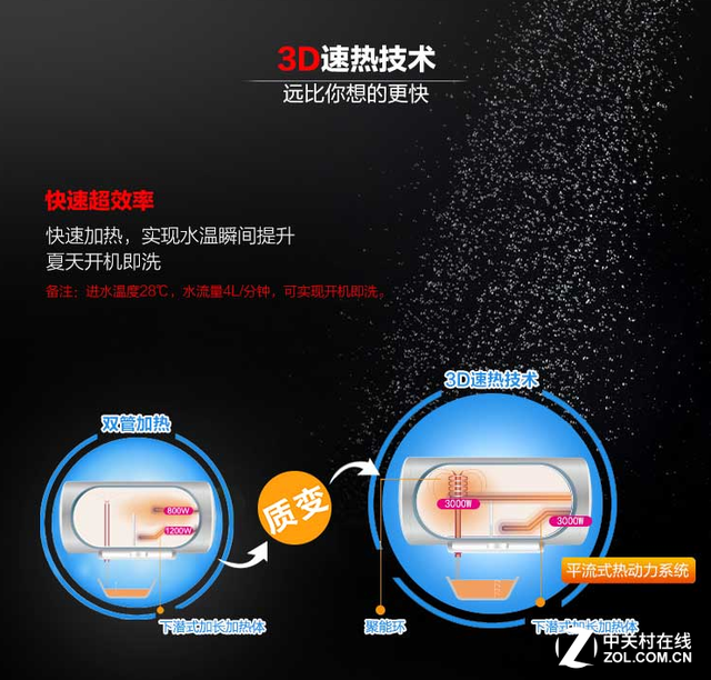 畅快舒适沐浴 海尔电热水器京东震撼来袭