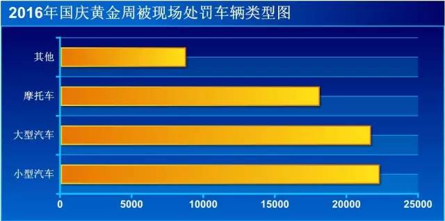车牌为贵A、贵B......贵J 的车主速速扩散！国庆自驾交通违法怎么查？如果违法了咋处理？