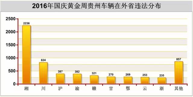 车牌为贵A、贵B......贵J 的车主速速扩散！国庆自驾交通违法怎么查？如果违法了咋处理？