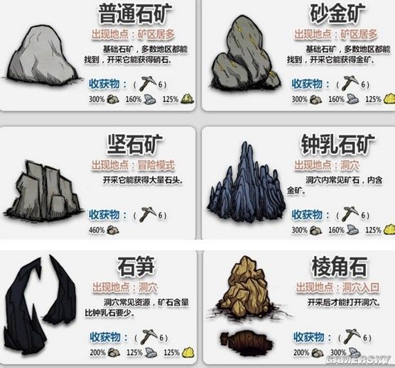 《饥荒》食谱推荐生存技巧及四季BOSS打法 饥荒新手攻略