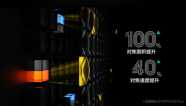 OPPO R9s评测：这次后置摄像头也加满了血！