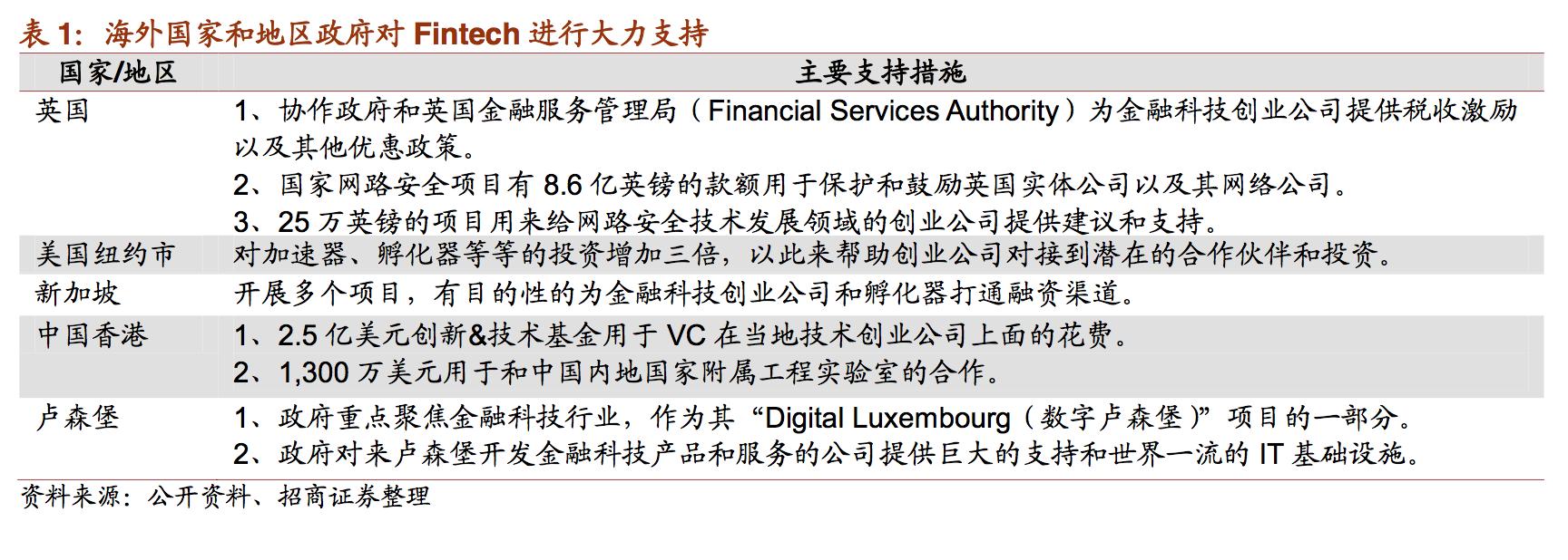 fintech是什么意思啊关于fintech是什么意思啊相关内容