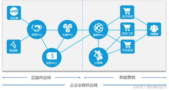 小班五大领域目标