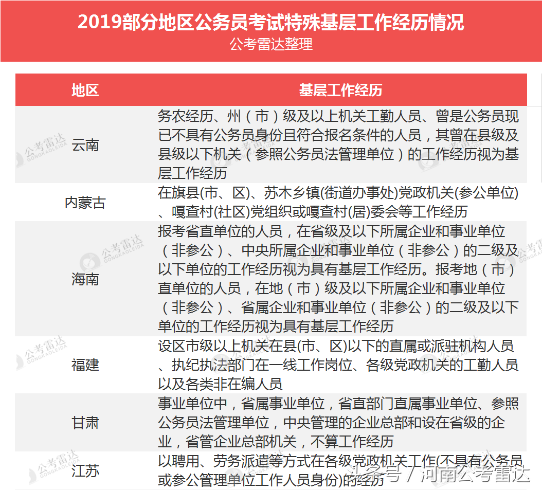 全国公务员省考公告频发！基层工作经历证明如何提前准备？