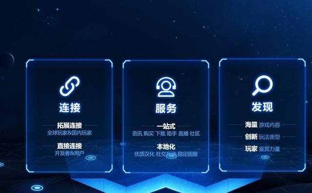 腾讯游戏平台TGP将正式更名为Wegame，中国版Steam就要来了？