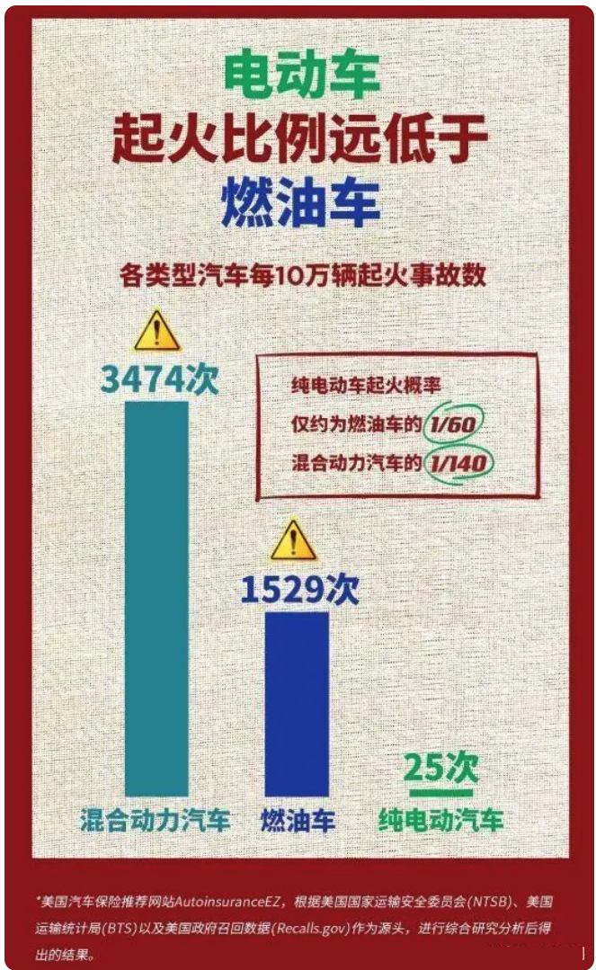 上汽大众ID.4X碰撞起火4人死亡！宁德时代要不要负责任？