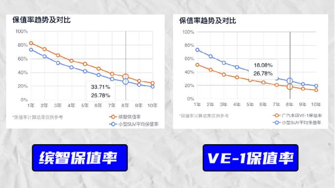 最高优惠7万 16万多落地买丰田SUV？