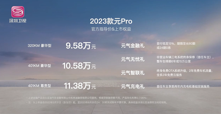 新款比亚迪元Pro正式上市 售价9.58万元起