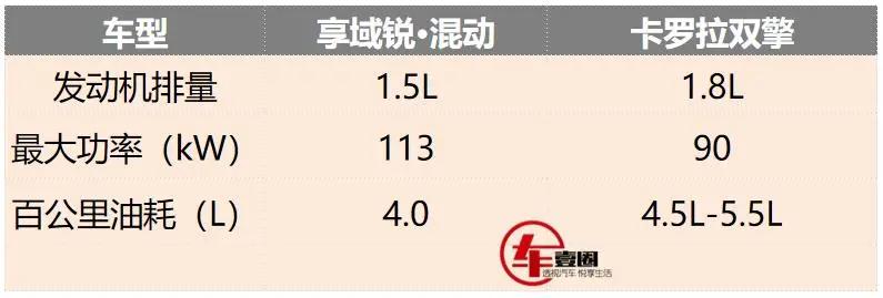 预算15万元，享域锐•混动和卡罗拉双擎，谁才是春节出行最优解？