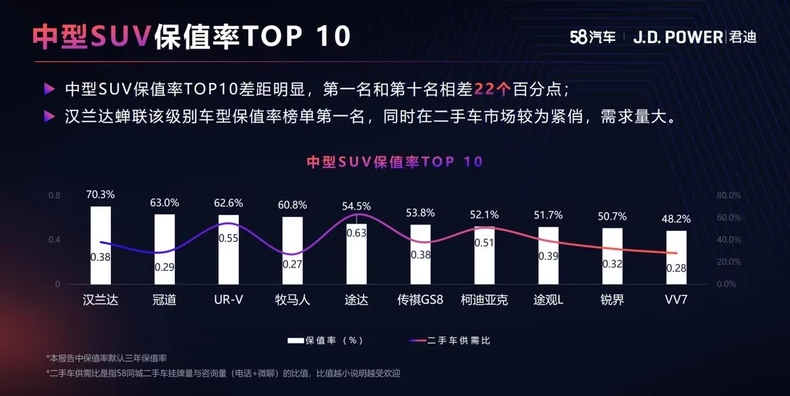 2021最新报告出炉！3年能省好几万 怪不得买车要买它们？