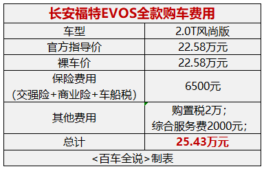 探店丨福特EVOS：喜欢的买不起，买得起的又不喜欢？