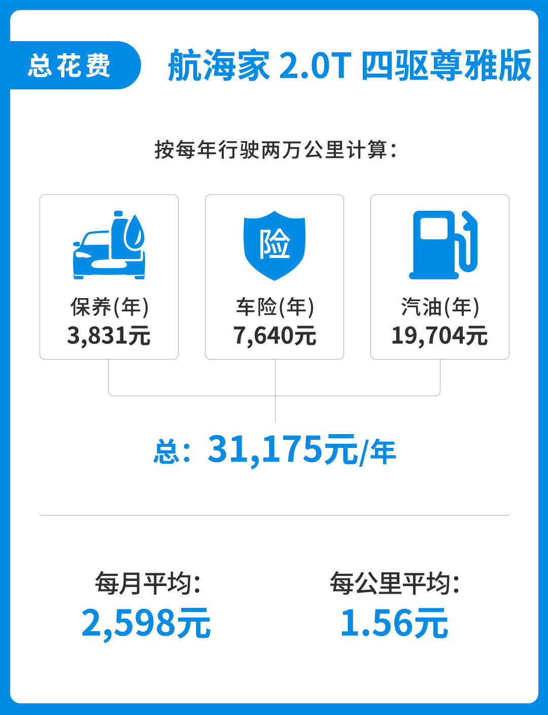 销量同比增长70%？林肯航海家只要30多万！