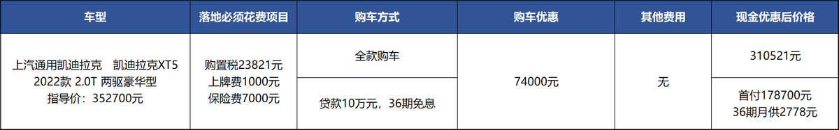 凯迪拉克XT5：7万多优惠挺划算，真有用户等7折？