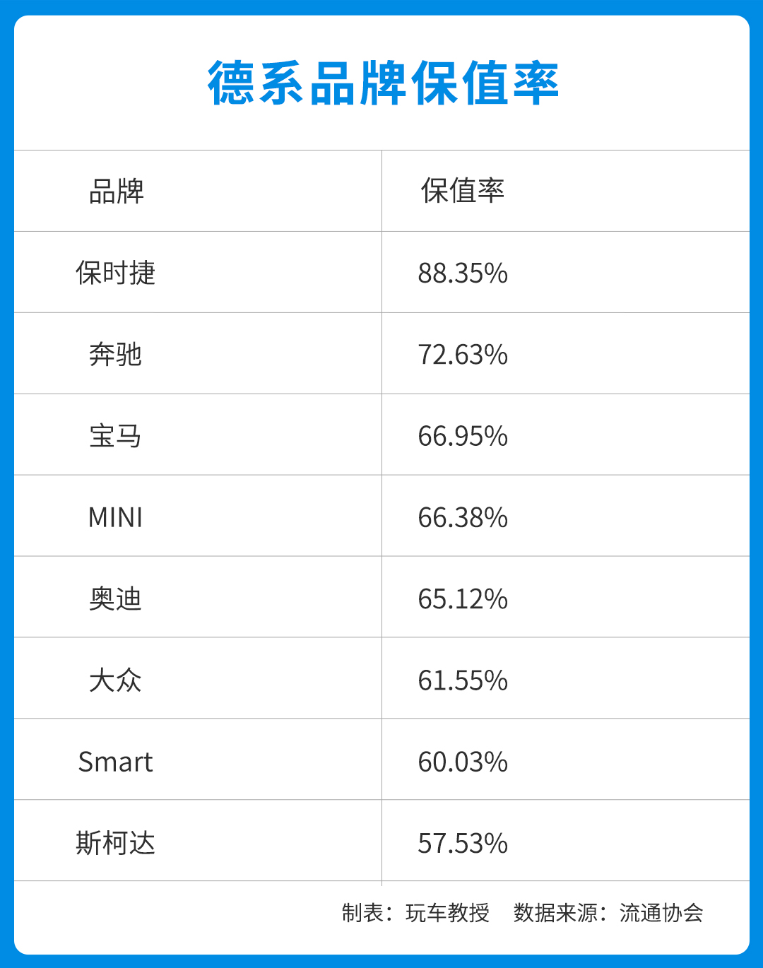 越贵越保值？保值率报告出炉 这些车型最保值！