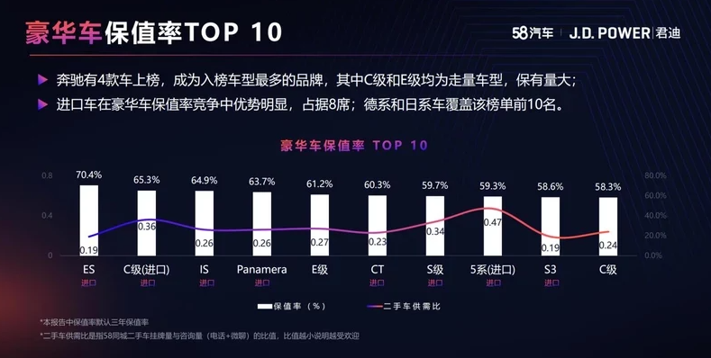 2021最新报告出炉！3年能省好几万 怪不得买车要买它们？